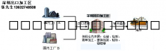 出口保税区集拼，保税区拼货-保税区包装|深圳保