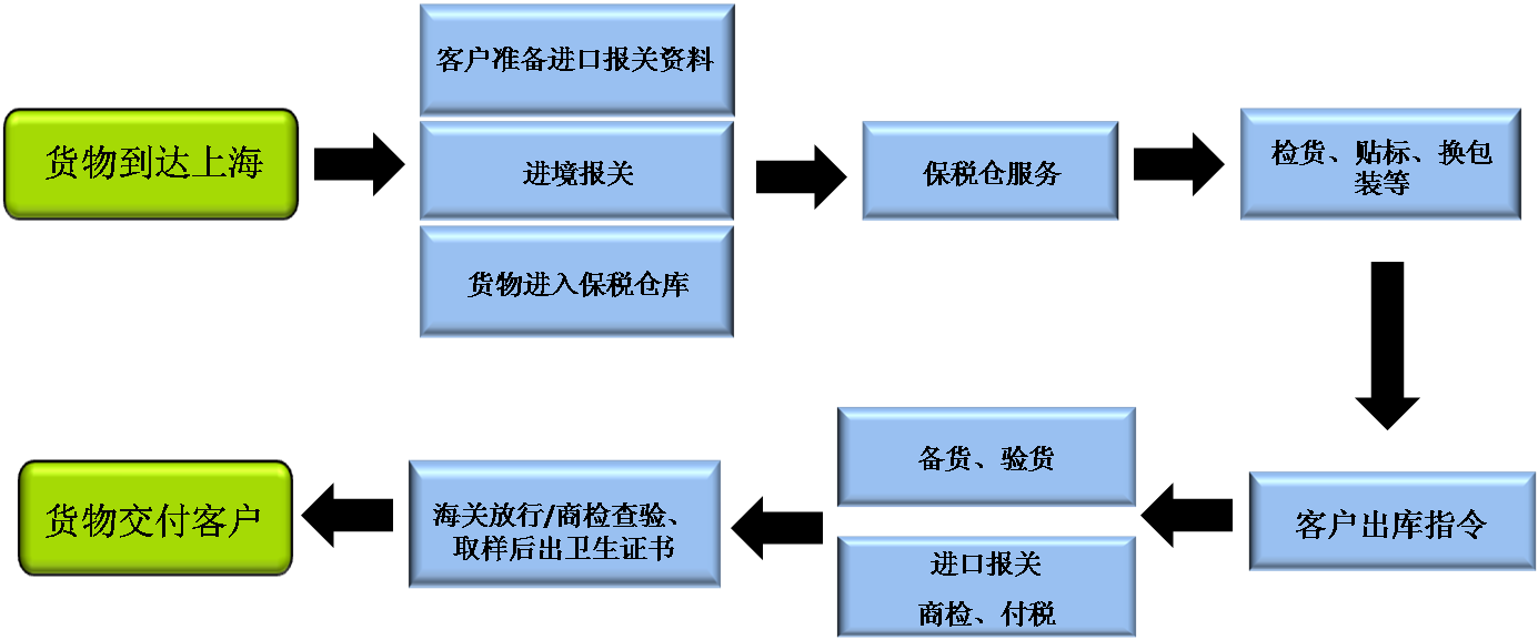 物流运输一体化是指什么