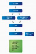 出口货物退运流程是什么步骤