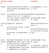 保税仓储与仓储有的区别