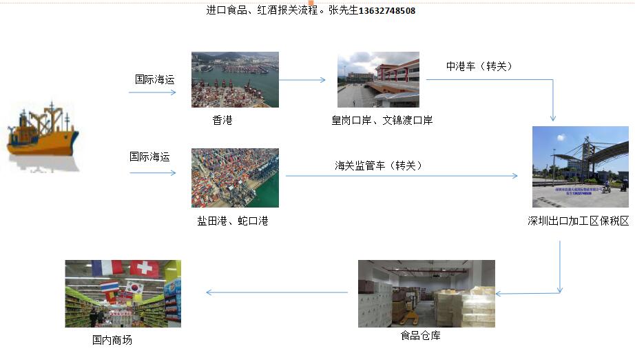 深圳保税仓储