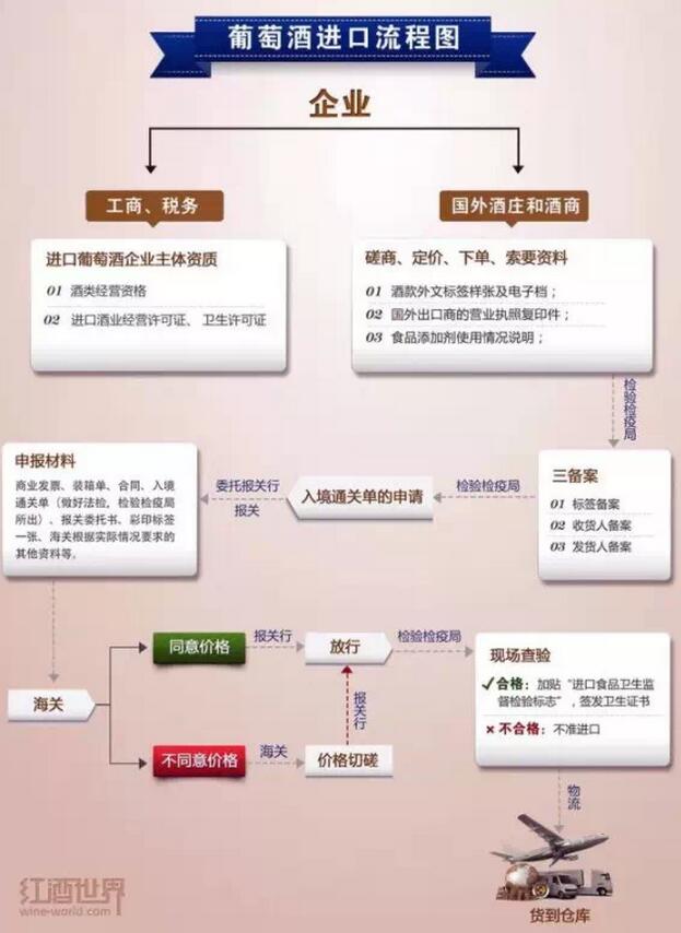 什么是转口贸易